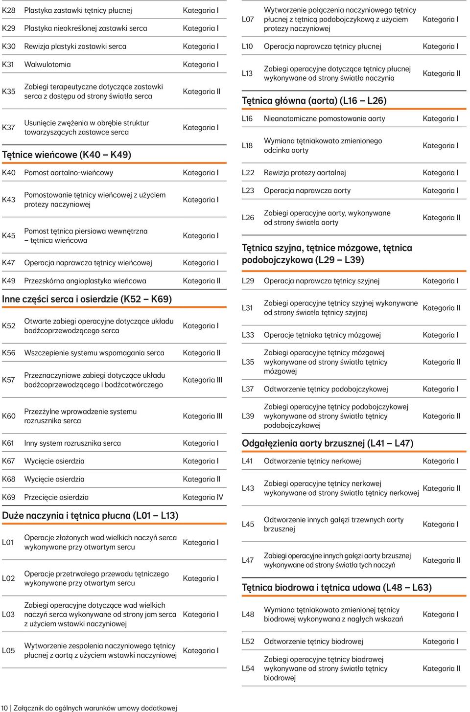 dotyczące tętnicy płucnej wykonywane od strony światła naczynia Tętnica główna (aorta) (L16 L26) I K37 Usunięcie zwężenia w obrębie struktur towarzyszących zastawce serca Tętnice wieńcowe (K40 K49)