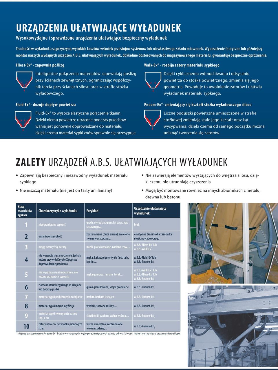 ułatwiających wyładunek, dokładnie dostosowanych do magazynowanego materiału, gwarantuje bezpieczne opróżnianie.