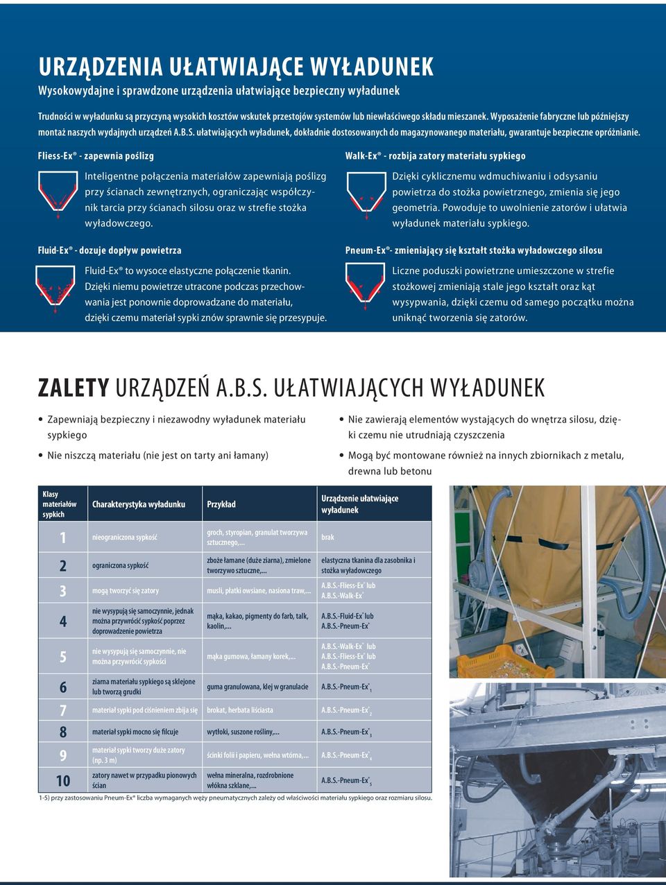 ułatwiających wyładunek, dokładnie dostosowanych do magazynowanego materiału, gwarantuje bezpieczne opróżnianie.