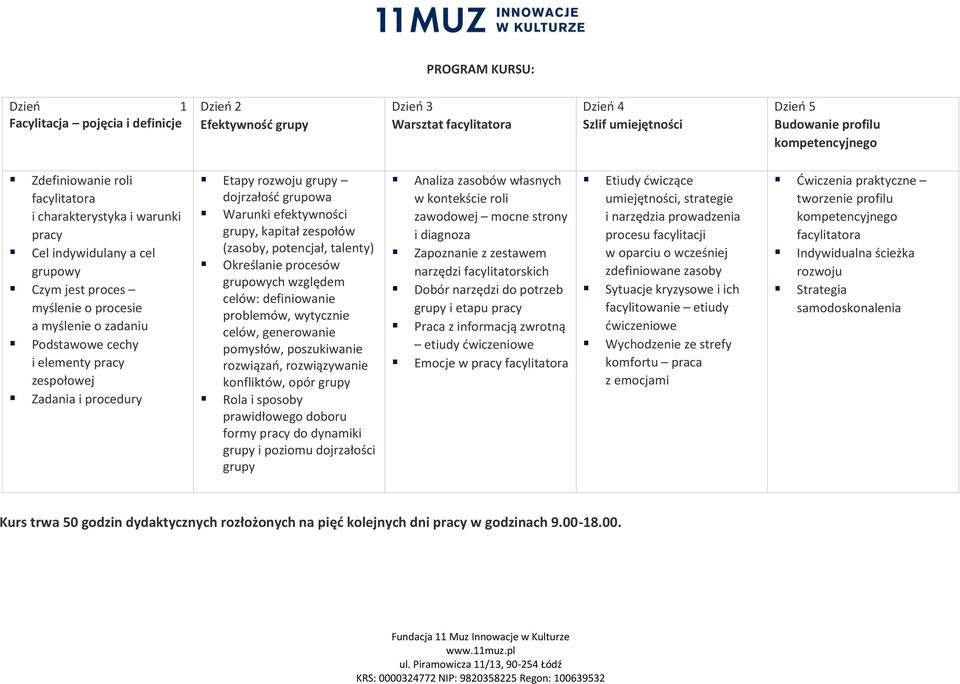 procedury Etapy rozwoju grupy dojrzałość grupowa Warunki efektywności grupy, kapitał zespołów (zasoby, potencjał, talenty) Określanie procesów grupowych względem celów: definiowanie problemów,