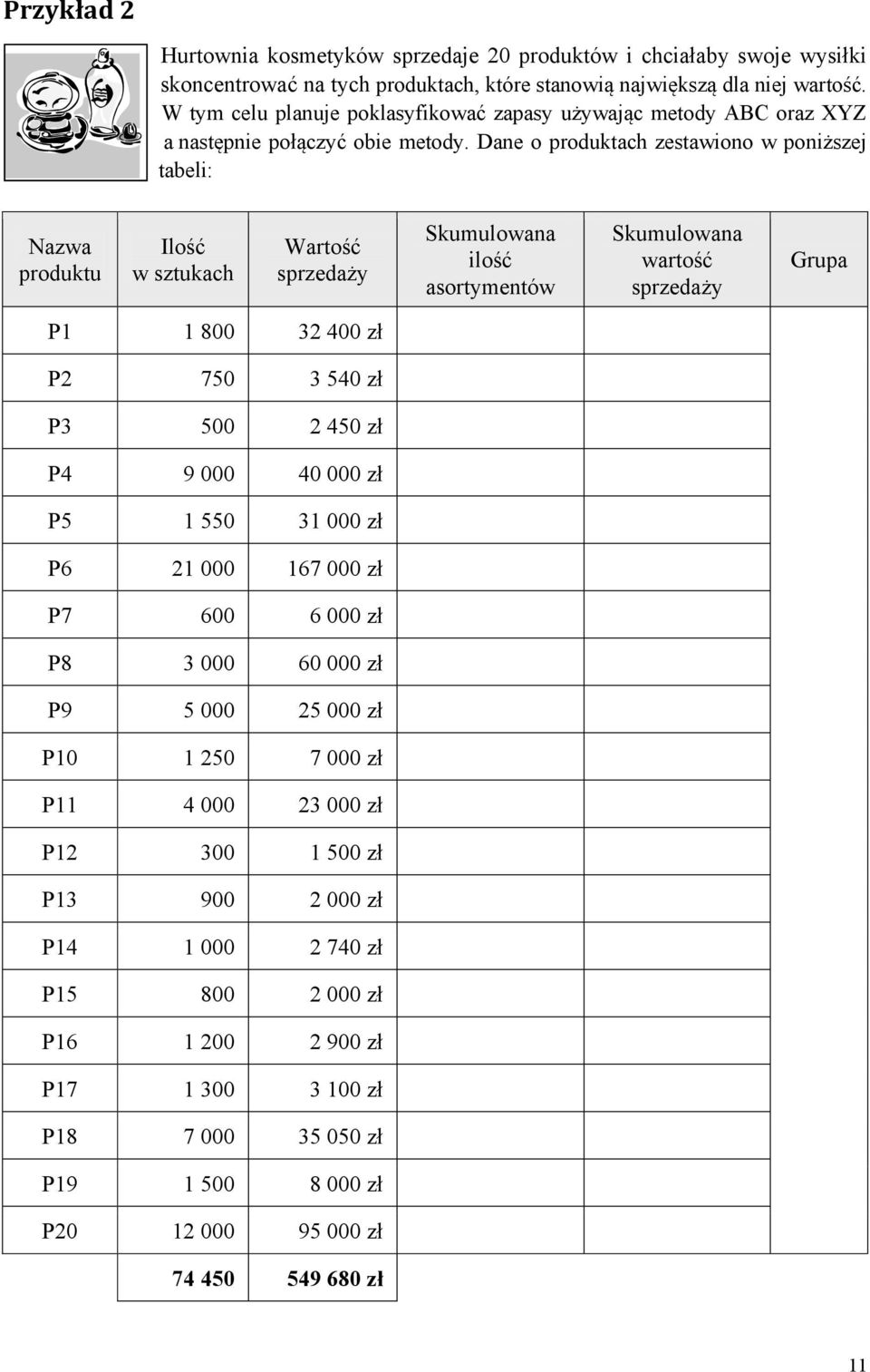 Dane o produktach zestawiono w poniższej tabeli: Nazwa produktu Ilość w sztukach Wartość sprzedaży Skumulowana ilość asortymentów Skumulowana wartość sprzedaży Grupa P1 1 800 32 400 zł P2 750 3 540