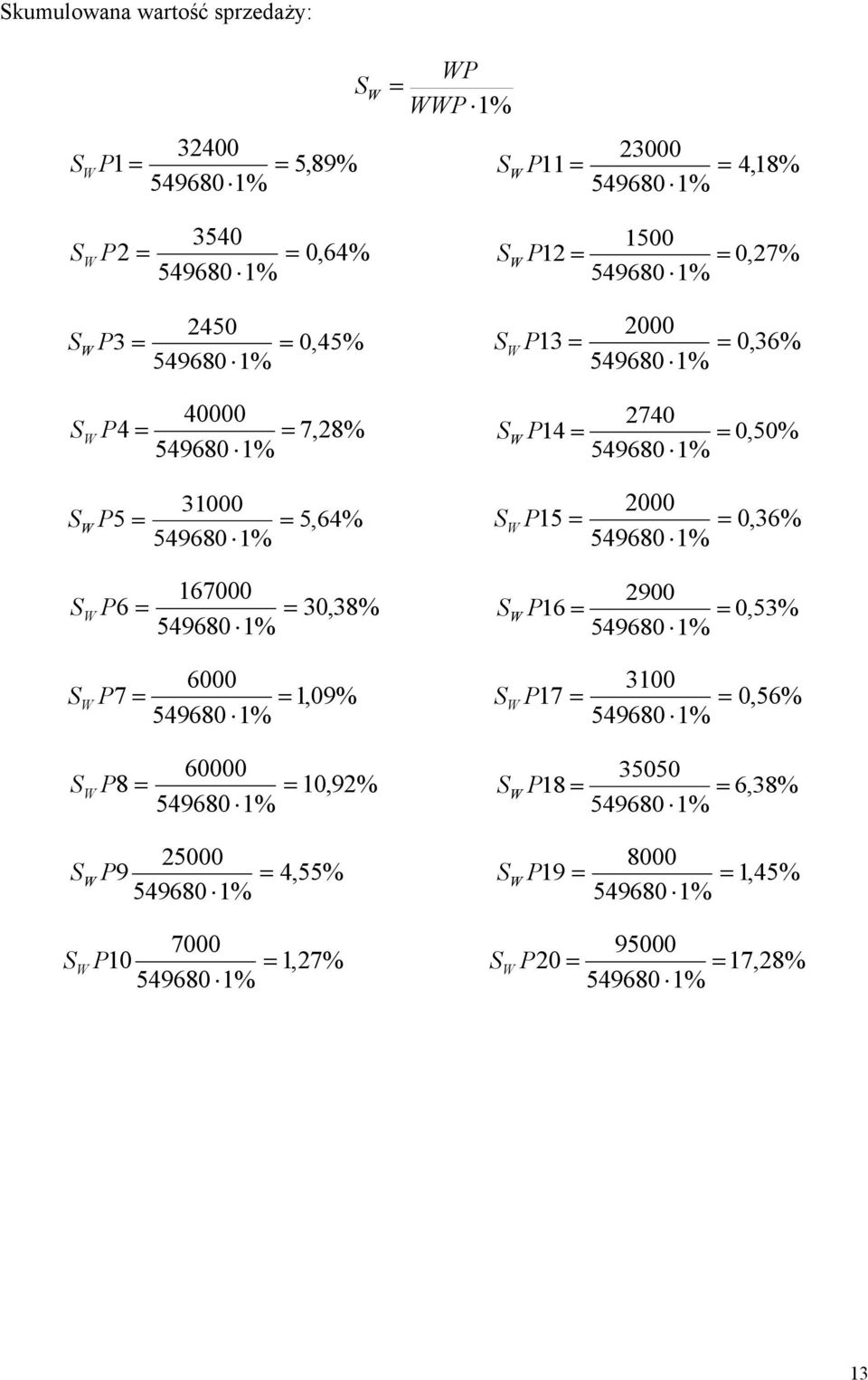 549680 1% 549680 1% 167000 2900 S W P6 30,38% S W P16 0,53% 549680 1% 549680 1% 6000 3100 S W P7 1,09% S W P17 0,56% 549680 1% 549680 1% 60000 35050 S W P8