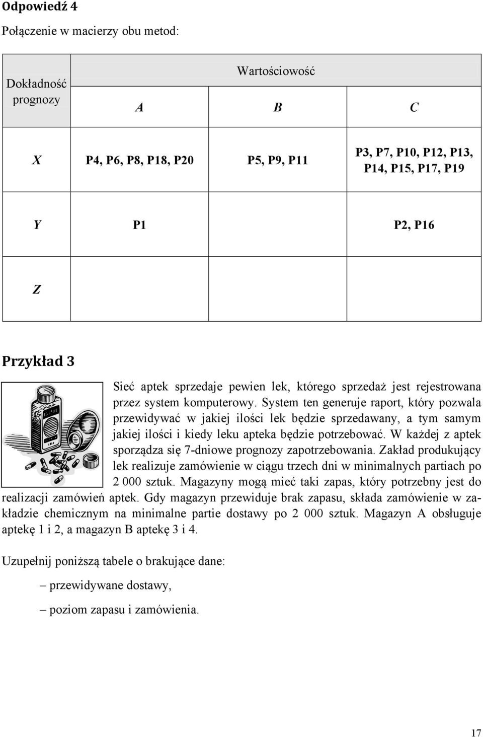 System ten generuje raport, który pozwala przewidywać w jakiej ilości lek będzie sprzedawany, a tym samym jakiej ilości i kiedy leku apteka będzie potrzebować.