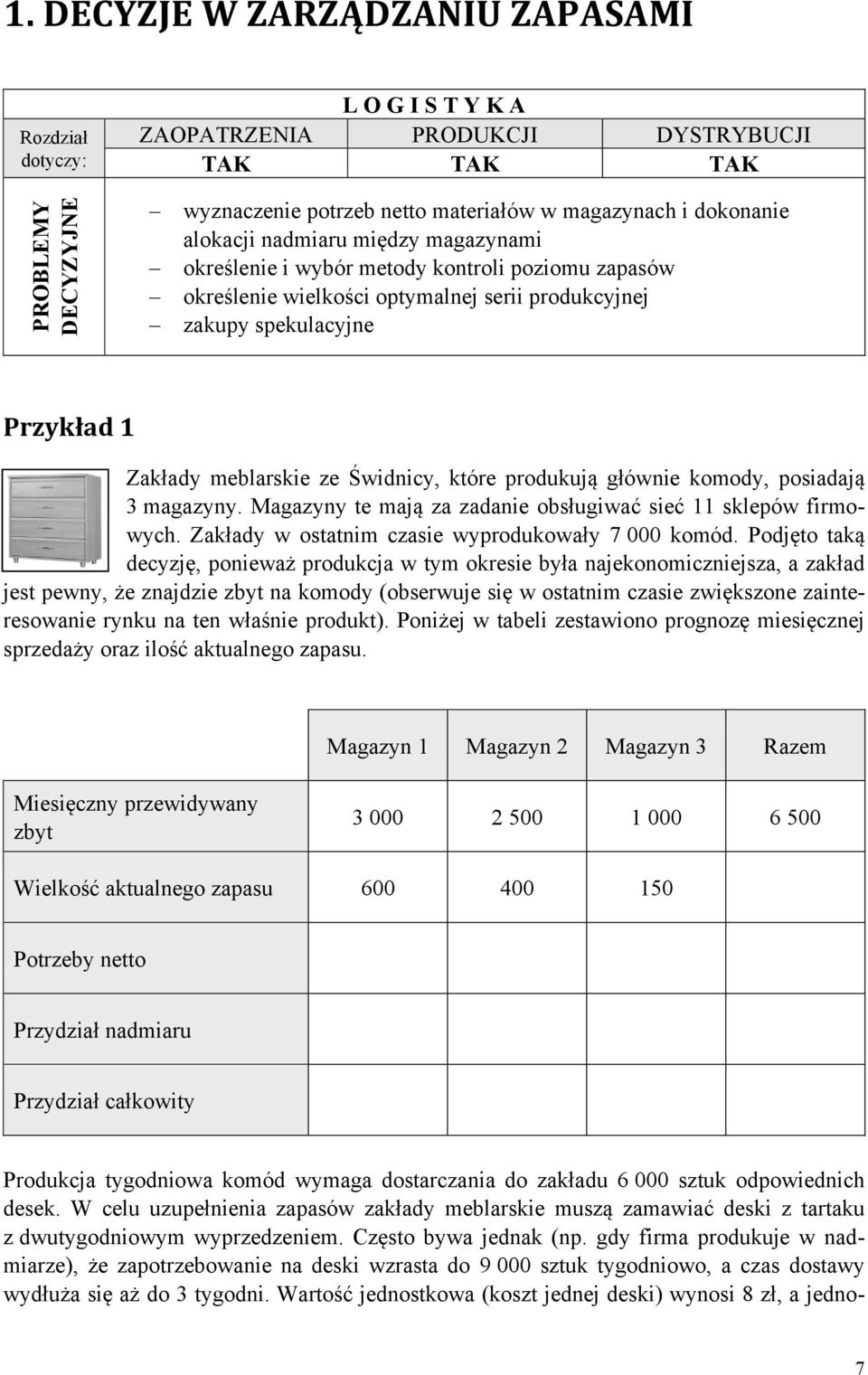 między magazynami określenie i wybór metody kontroli poziomu zapasów określenie wielkości optymalnej serii produkcyjnej zakupy spekulacyjne Przykład 1 Zakłady meblarskie ze Świdnicy, które produkują