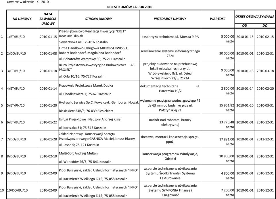 Bohaterów Warszawy 30; 75-211 Koszalin Biuro Projektowo-Inwestycyjne Budownictwa AS- projekty budowlane na przebudowę PROJEKT lokali mieszkalnych przy ul.