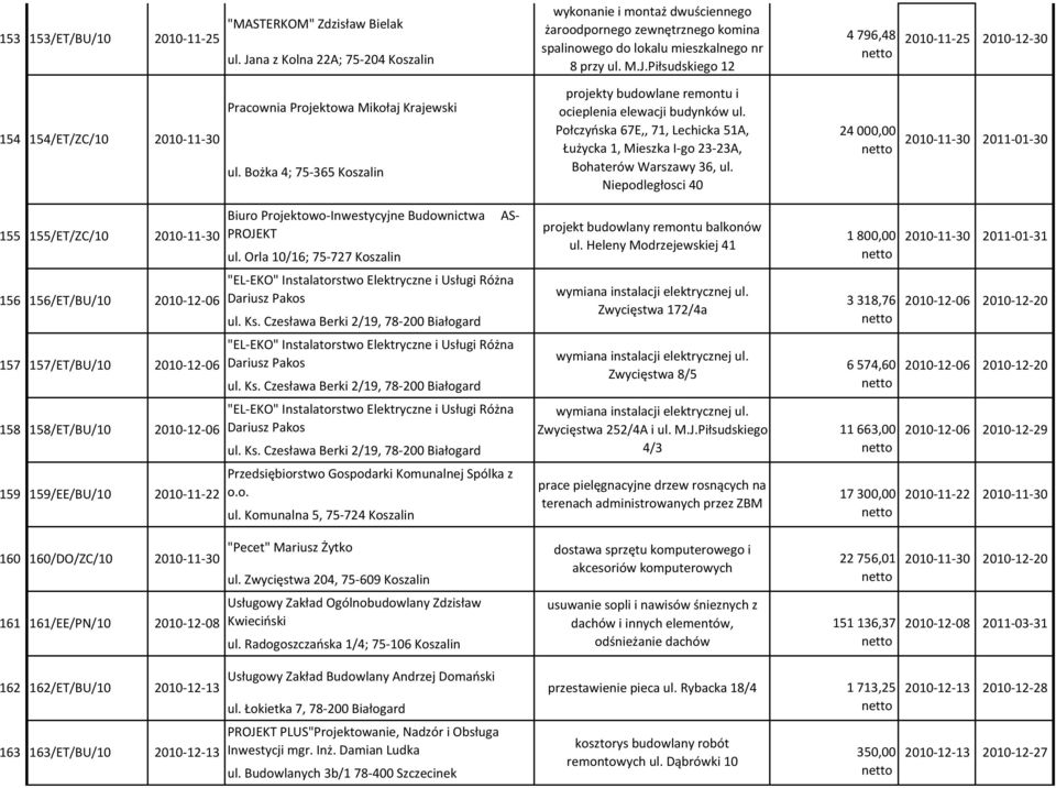 Bożka 4; 75-365 Koszalin projekty budowlane remontu i ocieplenia elewacji budynków ul. Połczyńska 67E,, 71, Lechicka 51A, Łużycka 1, Mieszka I-go 23-23A, Bohaterów Warszawy 36, ul.