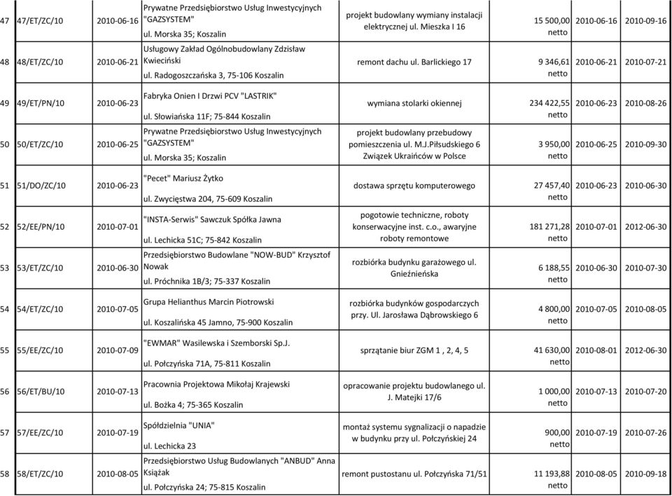 Radogoszczańska 3, 75-106 Koszalin 49 49/ET/PN/10 Fabryka Onien I Drzwi PCV "LASTRIK" 2010-06-23 wymiana stolarki okiennej ul.