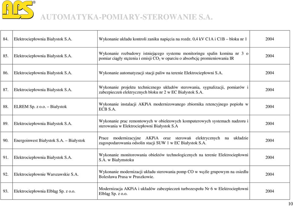 Elektrociepłownia Wykonanie automatyzacji stacji paliw na terenie Elektrociepłowni S.A. 87.