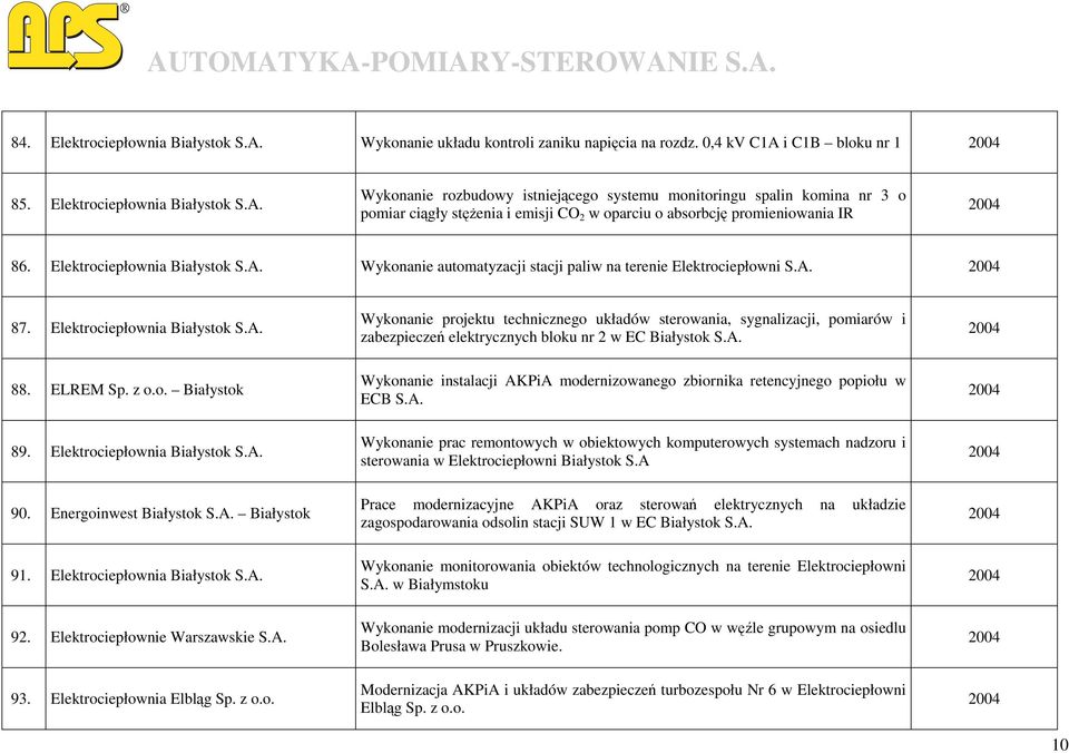 Elektrociepłownia Wykonanie automatyzacji stacji paliw na terenie Elektrociepłowni S.A. 87.