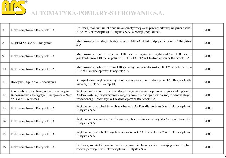 Elektrociepłownia Modernizacja pola rozdzielni 110 kv wymiana wyłącznika 110 kv w polu nr 11 TR2 w Elektrociepłowni 11. Honeywell Sp. z o.o. Warszawa Kompleksowe wykonanie systemu sterowania i wizualizacji w EC Białystok dla Instalacji Blok nr 1 etap III.