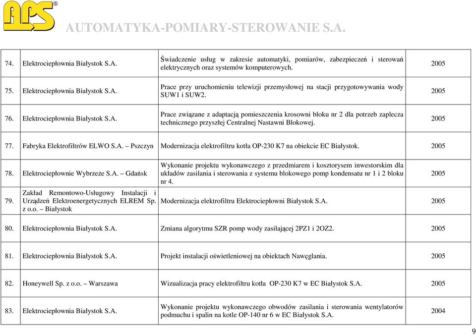 Elektrociepłownia Prace związane z adaptacją pomieszczenia krosowni bloku nr 2 dla potrzeb zaplecza technicznego przyszłej Centralnej Nastawni Blokowej. 2005 77. Fabryka Elektrofiltrów ELWO S.A.