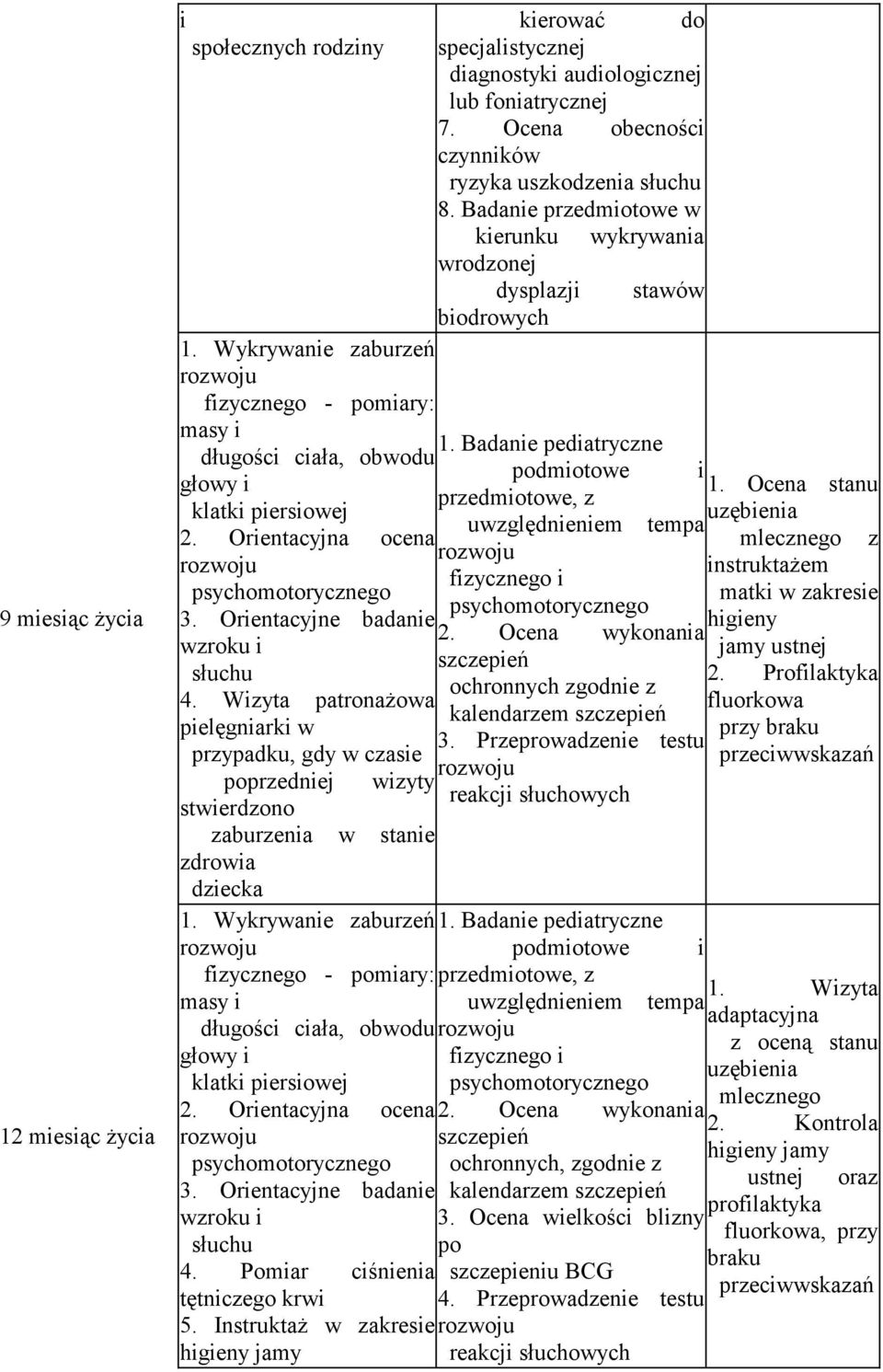 Wykrywanie zaburzeń fizycznego - pomiary: masy i długości ciała, obwodu głowy i klatki piersiowej 2. Orientacyjna ocena psychomotorycznego 3. Orientacyjne badanie wzroku i słuchu 4.