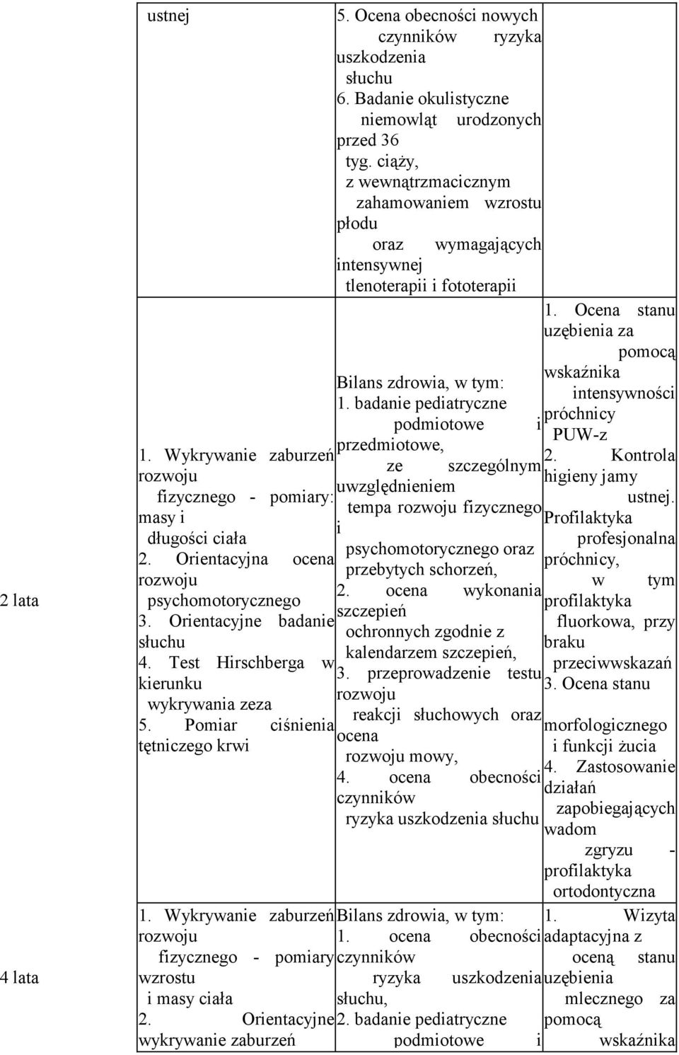 Ocena obecności nowych czynników ryzyka uszkodzenia słuchu 6. Badanie okulistyczne niemowląt urodzonych przed 36 tyg.