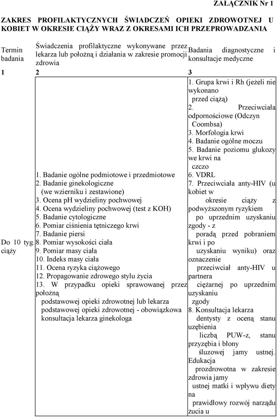 Przeciwciała odpornościowe (Odczyn Coombsa) 3. Morfologia krwi 4. Badanie ogólne moczu 5. Badanie poziomu glukozy we krwi na czczo 1. Badanie ogólne podmiotowe i przedmiotowe 2.