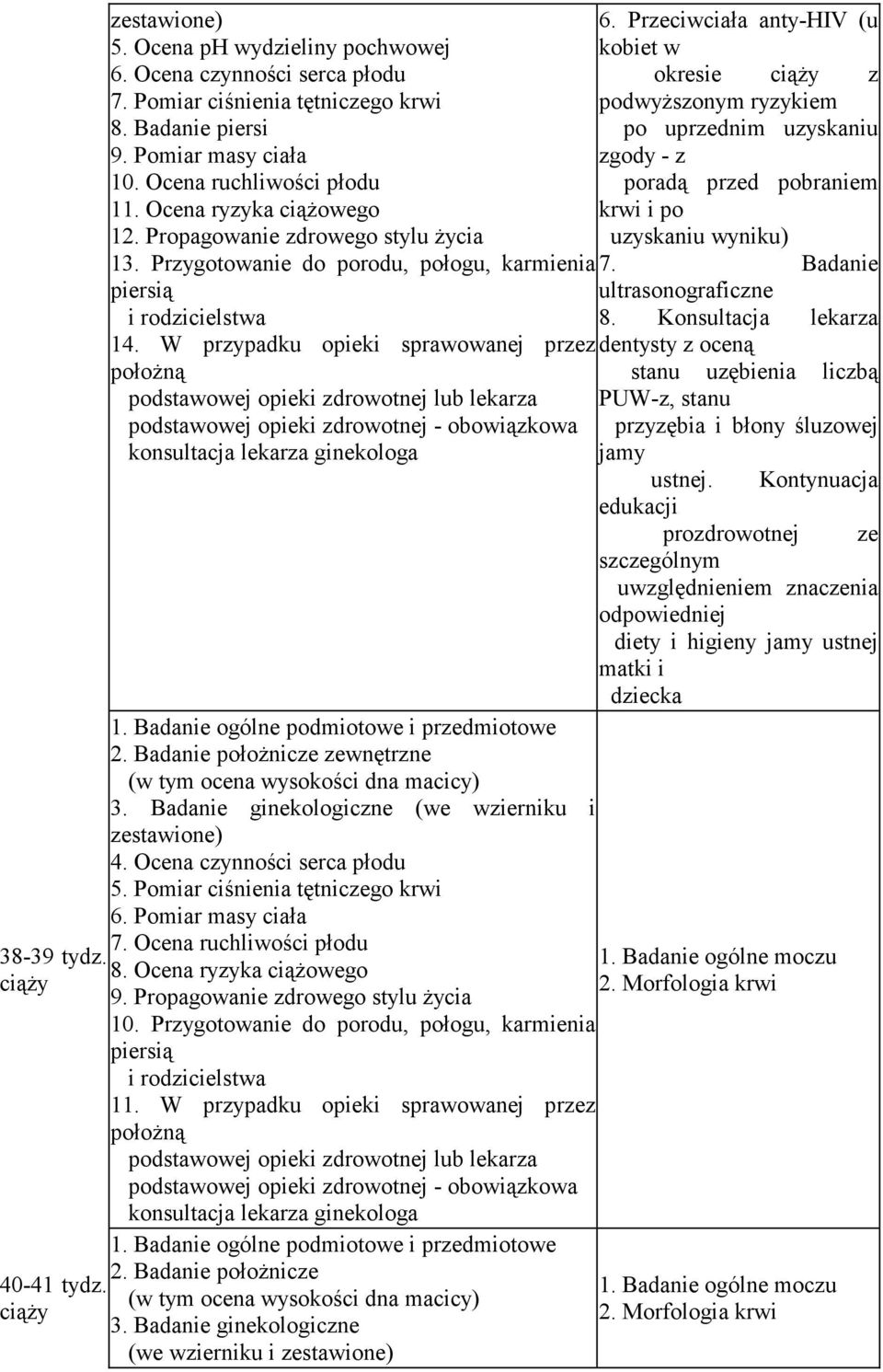 W przypadku opieki sprawowanej przez połoŝną podstawowej opieki zdrowotnej lub lekarza podstawowej opieki zdrowotnej - obowiązkowa konsultacja lekarza ginekologa 1.