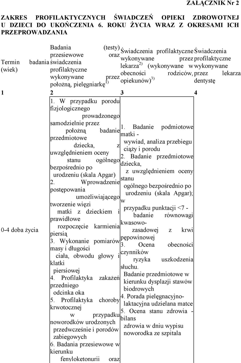 (wykonywane w wykonywane (wiek) profilaktyczne obecności rodziców, przez lekarza wykonywane przez połoŝną, pielęgniarkę 1) opiekunów) 3) dentystę 1 2 3 4 1.