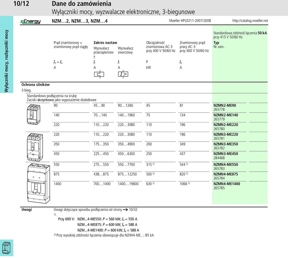 Standardowo podłączenia na śrubę Zaciski skrzynkowe jako wyposażenie dodatkowe 90 45 90 90 1260 45 81 NZMN2-ME90 265778 140 70 140 140 1960 75 134 NZMN2-ME140 265779 220 110 220 220 3080 110 196