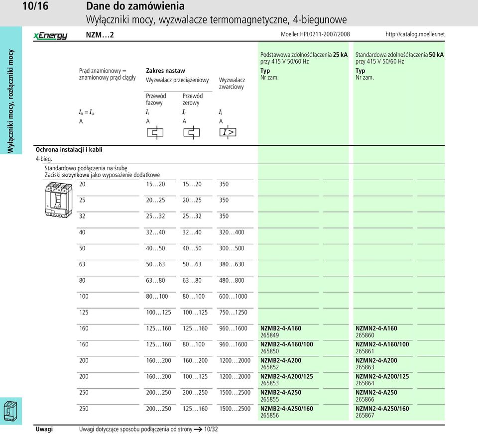 Standardowo podłączenia na śrubę Zaciski skrzynkowe jako wyposażenie dodatkowe 20 15 20 15 20 350 Wyzwalacz zwarciowy Podstawowa zdolność łączenia 25 ka przy 415 V 50/60 Hz Standardowa zdolność