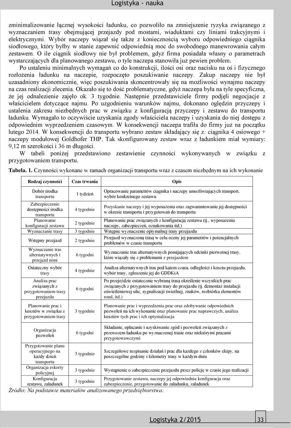 O ile ciągnik siodłowy nie był problemem, gdyż firma posiadała własny o parametrach wystarczających dla planowanego zestawu, o tyle naczepa stanowiła już pewien problem.