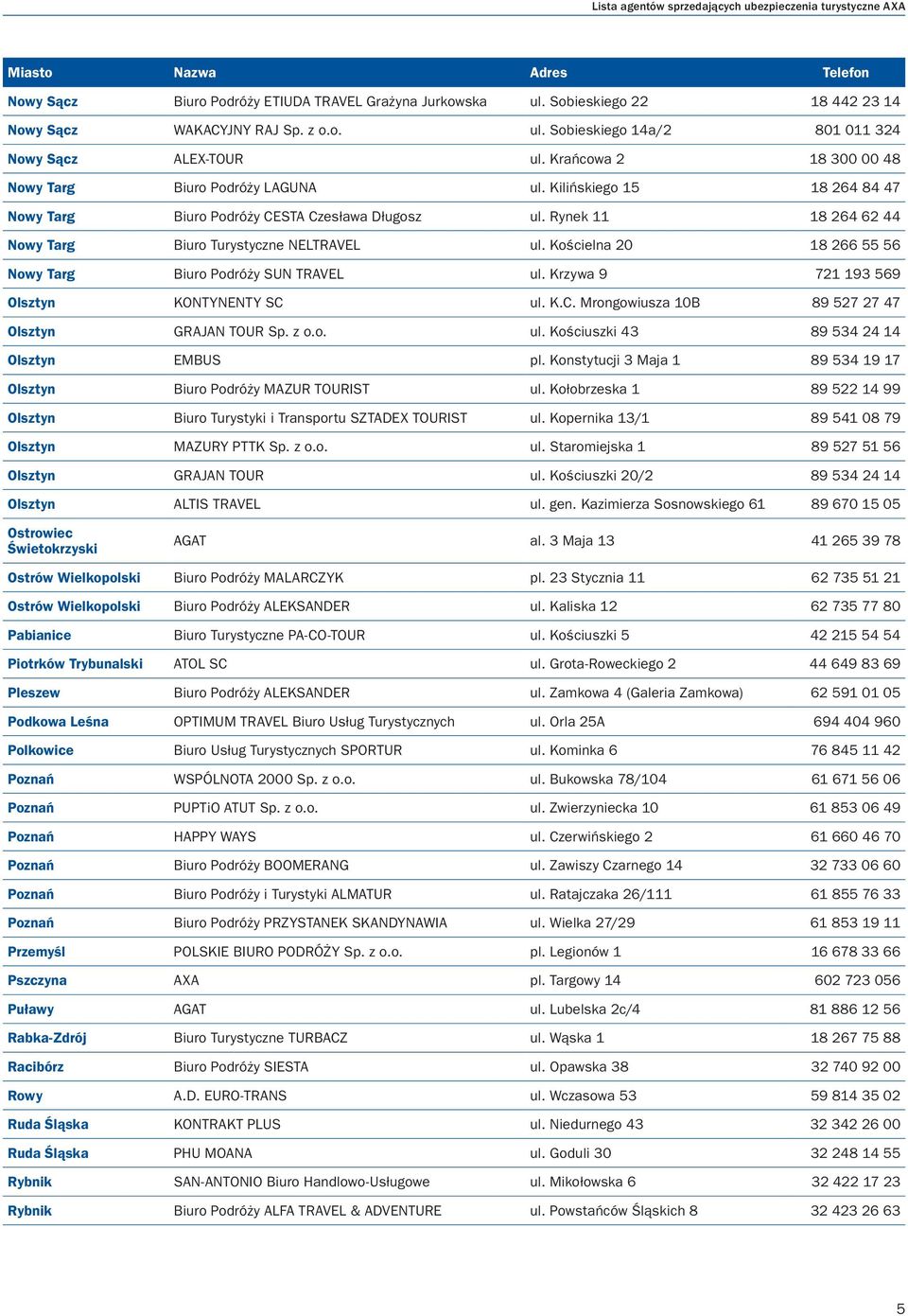 Rynek 11 18 264 62 44 Nowy Targ Biuro Turystyczne NELTRAVEL ul. Kościelna 20 18 266 55 56 Nowy Targ Biuro Podróży SUN TRAVEL ul. Krzywa 9 721 193 569 Olsztyn KONTYNENTY SC 