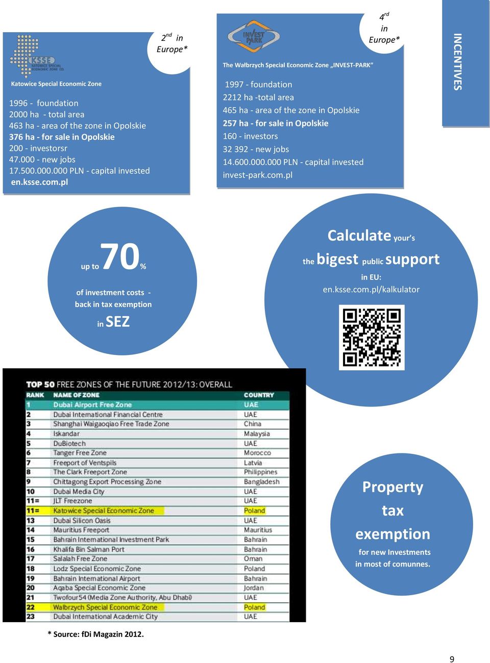 pl 1997 - foundation 2212 ha -total area 465 ha - area of the zone in 257 ha - for sale in 160 - investors 32 392 - new jobs 14.600.000.000 PLN - capital invested invest-park.