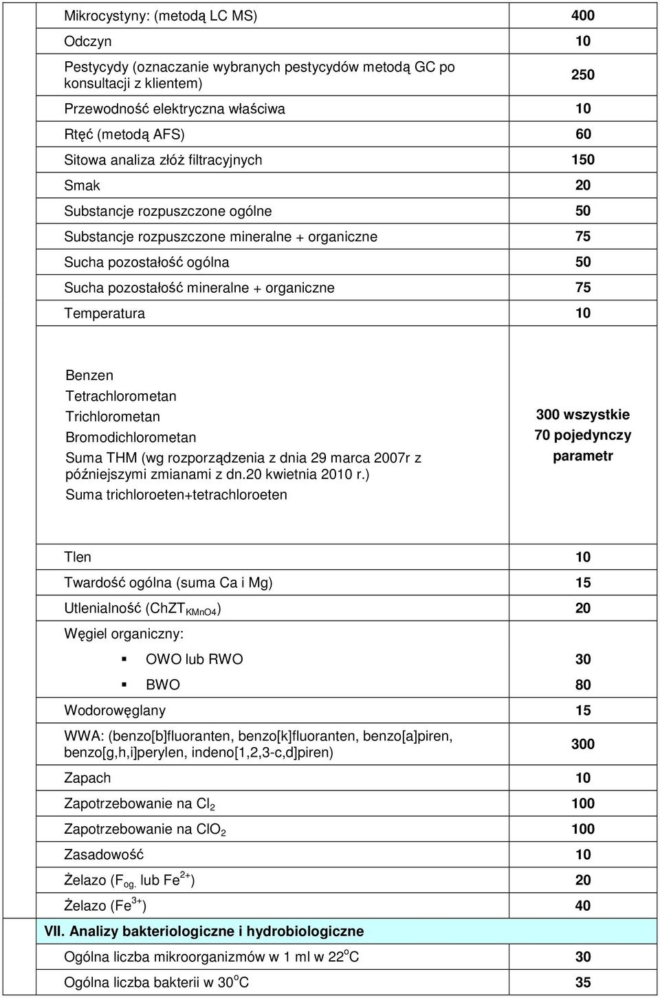 10 Benzen Tetrachlorometan Trichlorometan Bromodichlorometan Suma THM (wg rozporządzenia z dnia 29 marca 2007r z późniejszymi zmianami z dn.20 kwietnia 2010 r.