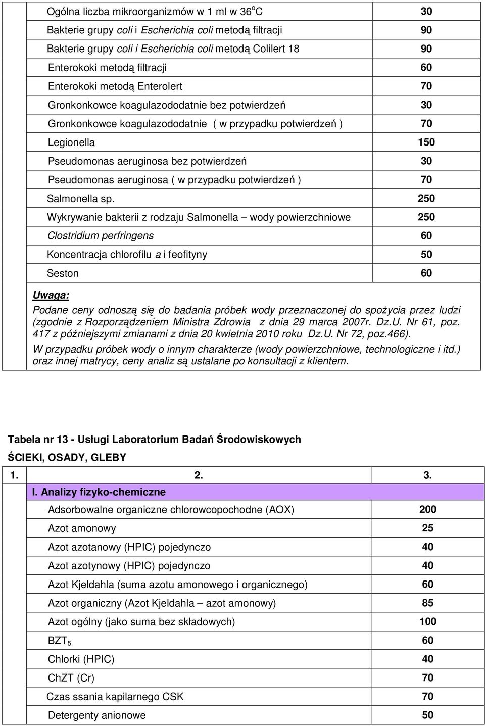 30 Pseudomonas aeruginosa ( w przypadku potwierdzeń ) 70 Salmonella sp.