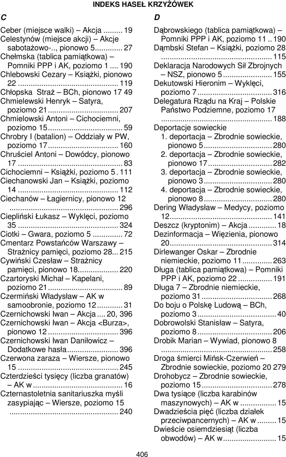 .. 59 Chrobry I (batalion) Oddziały w PW, poziomo 17... 160 Chruściel Antoni Dowódcy, pionowo 17... 83 Cichociemni KsiąŜki, poziomo 5. 111 Ciechanowski Jan KsiąŜki, poziomo 14.
