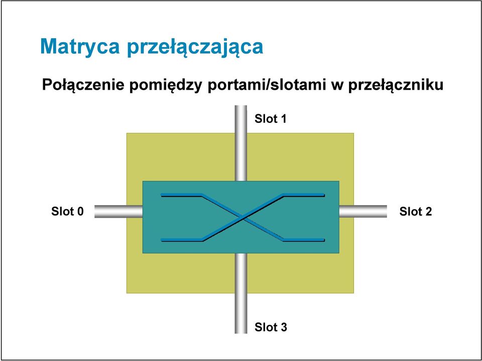 portami/slotami w
