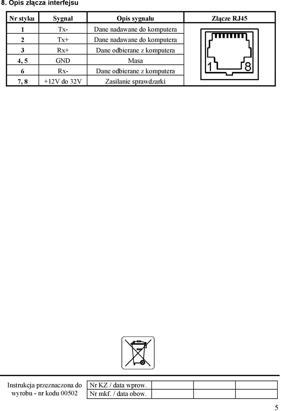 komputera 4, 5 GND Masa 6 Rx- Dane odbierane z komputera 7, 8 +12V do 32V Zasilanie