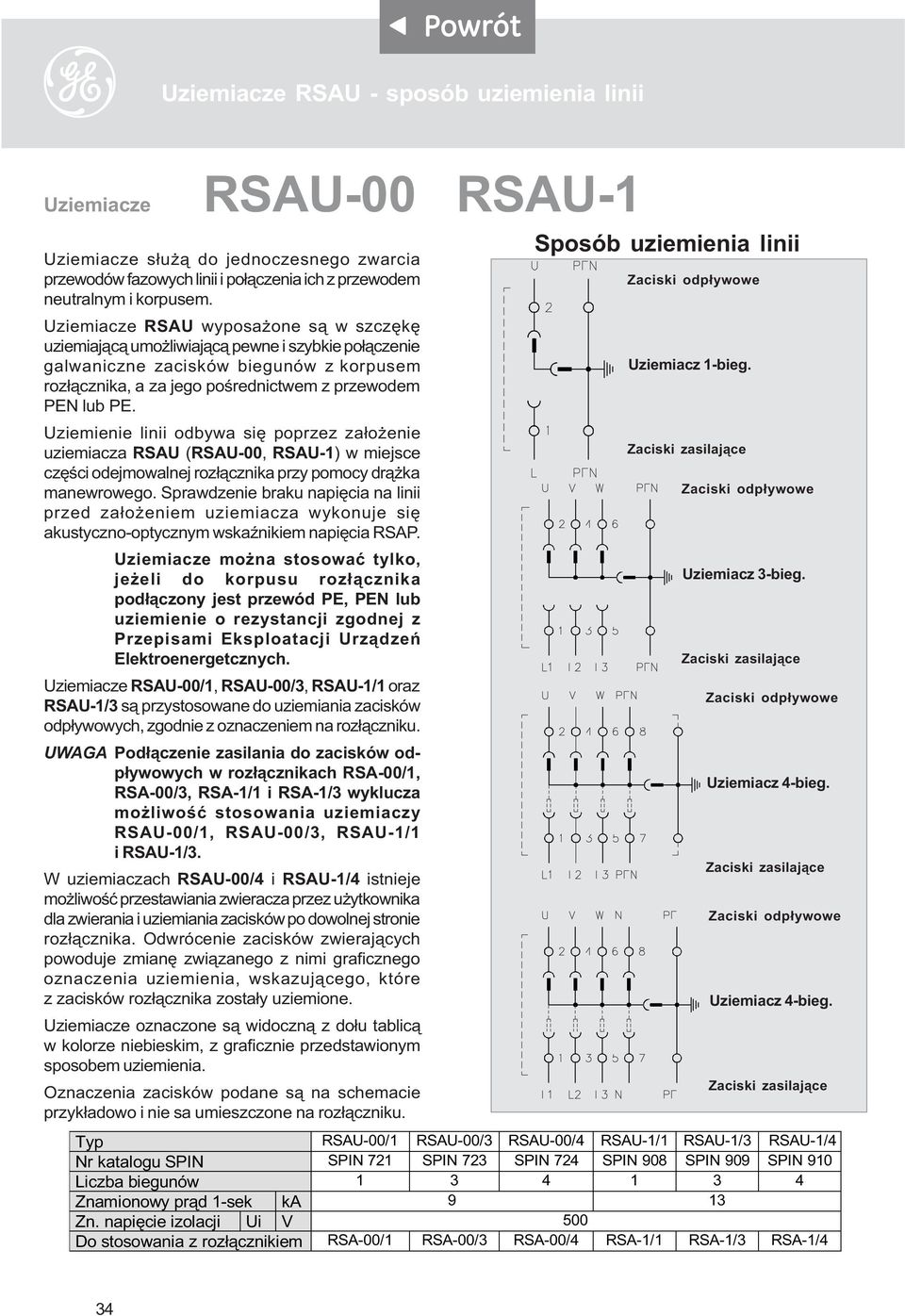 Uziemienie linii odbywa siê poprzez za³o enie uziemiacza RSAU (RSAU-00, RSAU-1) w miejsce czêœci odejmowalnej roz³¹cznika przy pomocy dr¹ ka manewrowego.