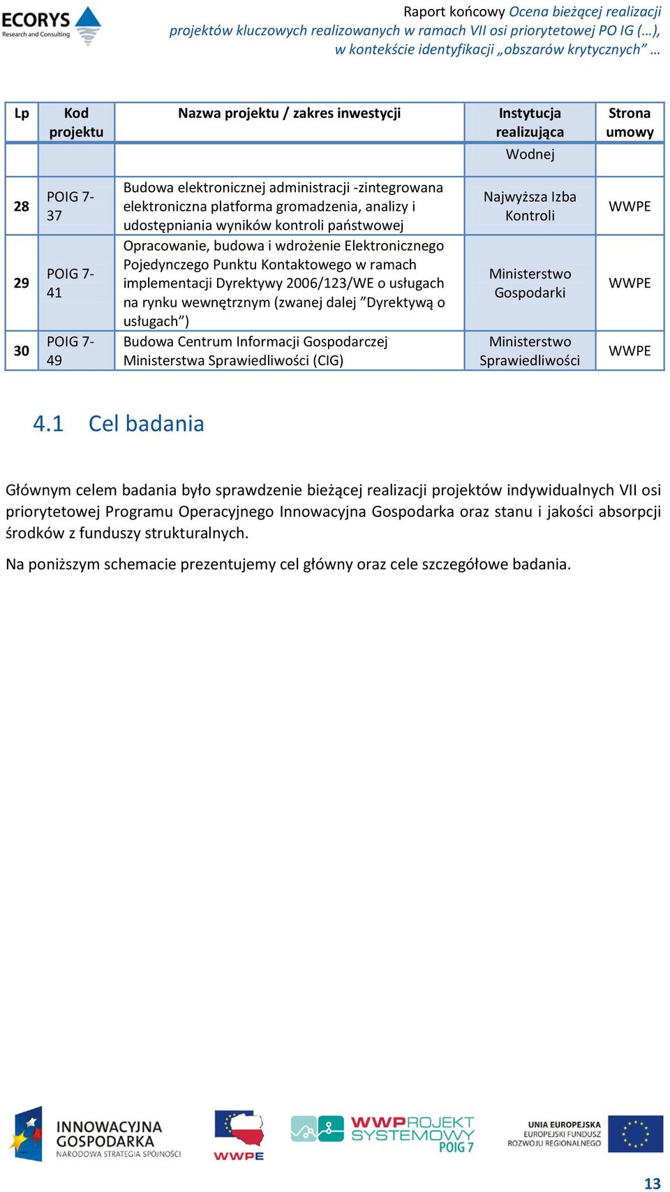 2006/123/WE o usługach na rynku wewnętrznym (zwanej dalej Dyrektywą o usługach ) Budowa Centrum Informacji Gospodarczej Ministerstwa Sprawiedliwości (CIG) Najwyższa Izba Kontroli Ministerstwo