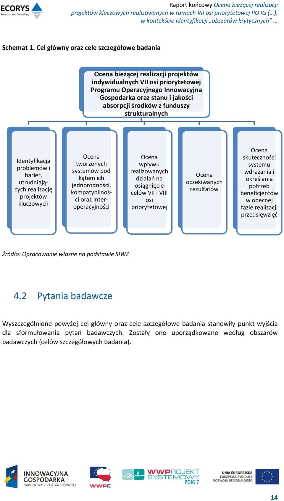 funduszy strukturalnych Identyfikacja problemów i barier, utrudniających realizację projektów kluczowych Ocena tworzonych systemów pod kątem ich jednorodności, kompatybilności oraz interoperacyjności