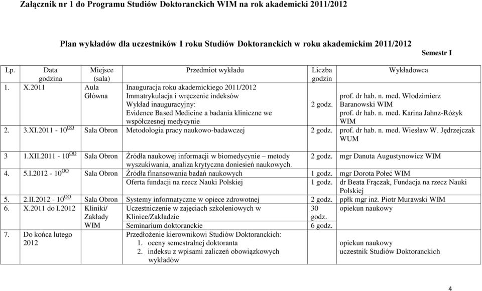 med. Włodzimierz Baranowski prof. dr hab. n. med. Karina Jahnz-Różyk 2. 3.XI.2011-10 OO Sala Obron Metodologia pracy naukowo-badawczej 2 prof. dr hab. n. med. Wiesław W. Jędrzejczak WUM 3 1.XII.