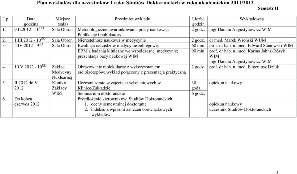 - 9 3O Sala Obron Ewolucja narzędzi w medycynie zabiegowej 60 min prof. dr hab. n. med. Edward Stanowski EBM a badania kliniczne we współczesnej medycynie; prezentacja bazy naukowej 90 min prof.