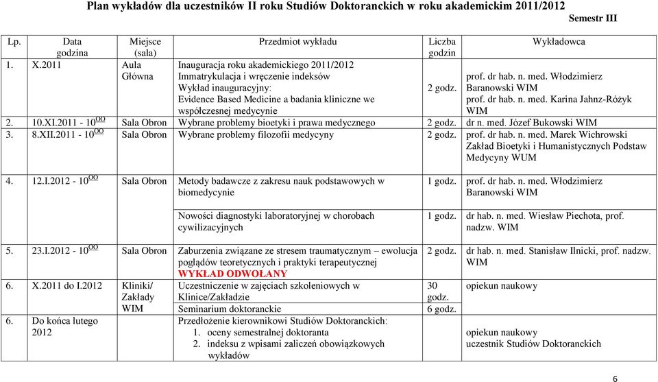 med. Włodzimierz Baranowski prof. dr hab. n. med. Karina Jahnz-Różyk 2. 10.XI.2011-10 OO Sala Obron Wybrane problemy bioetyki i prawa medycznego 2 dr n. med. Józef Bukowski 3. 8.XII.