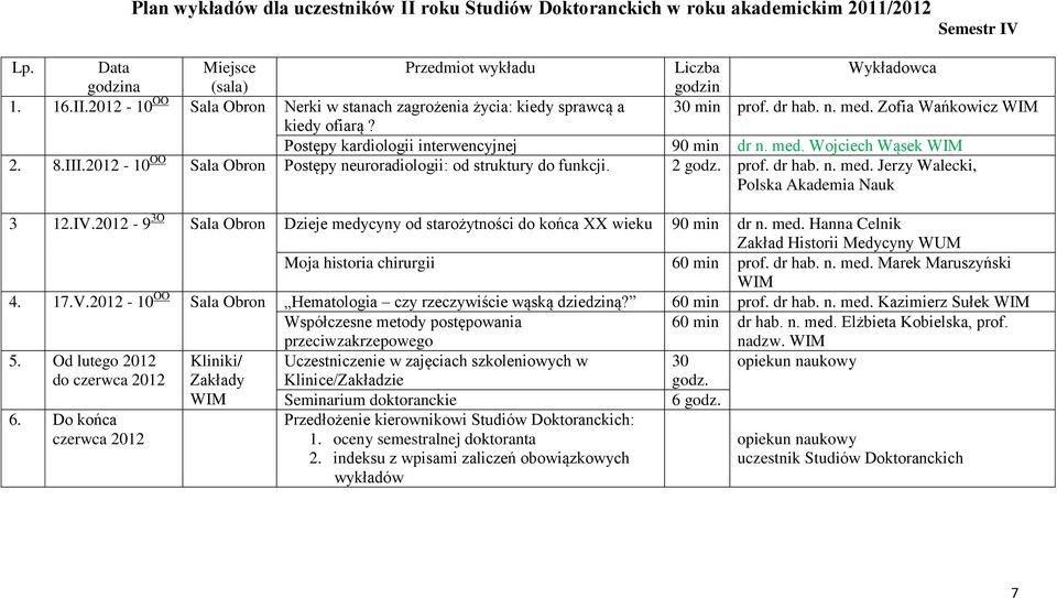 IV. - 9 3O Sala Obron Dzieje medycyny od starożytności do końca XX wieku 90 min dr n. med. Hanna Celnik Zakład Historii Medycyny WUM Moja historia chirurgii 60 min prof. dr hab. n. med. Marek Maruszyński 4.