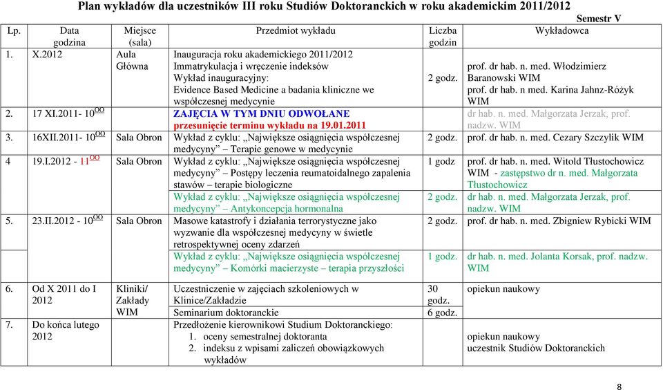 2011-10 OO ZAJĘCIA W TYM DNIU ODWOŁANE przesunięcie terminu wykładu na 19.01.2011 3. 16XII.2011-10 OO Sala Obron medycyny Terapie genowe w medycynie 4 19.I. - 11 OO Sala Obron medycyny Postępy leczenia reumatoidalnego zapalenia stawów terapie biologiczne medycyny Antykoncepcja hormonalna 5.