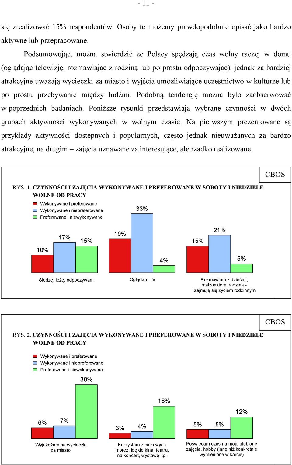 miasto i wyjścia umożliwiające uczestnictwo w kulturze lub po prostu przebywanie między ludźmi. Podobną tendencję można było zaobserwować w poprzednich badaniach.