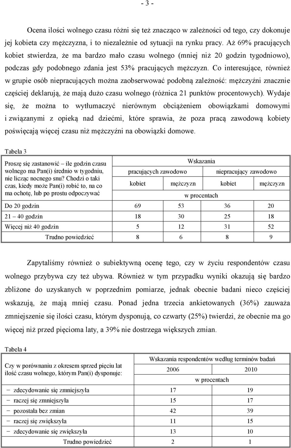 Co interesujące, również w grupie osób niepracujących można zaobserwować podobną zależność: mężczyźni znacznie częściej deklarują, że mają dużo czasu wolnego (różnica 21 punktów procentowych).