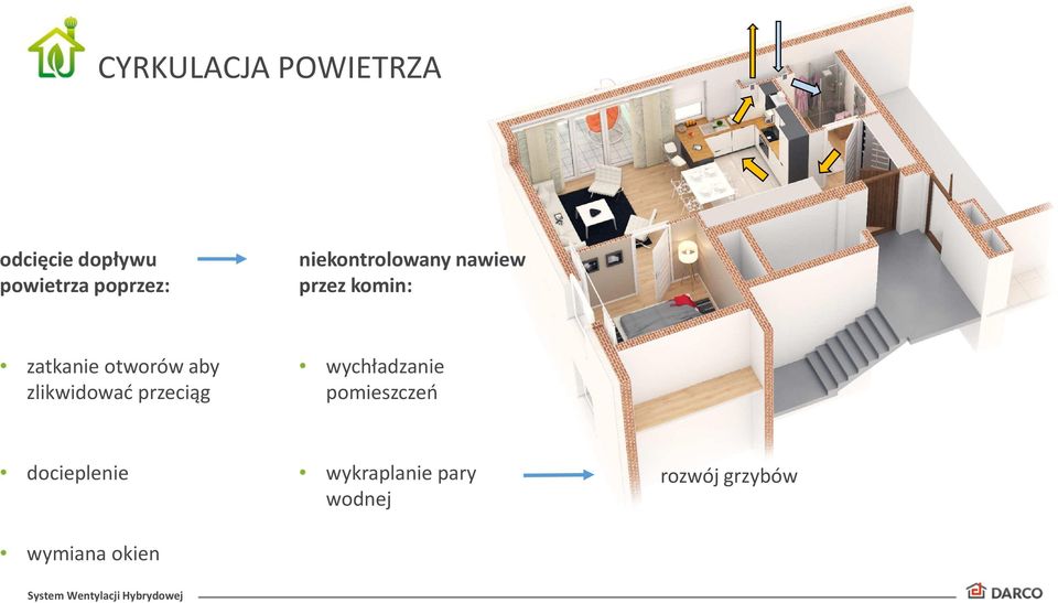 otworów aby zlikwidować przeciąg wychładzanie