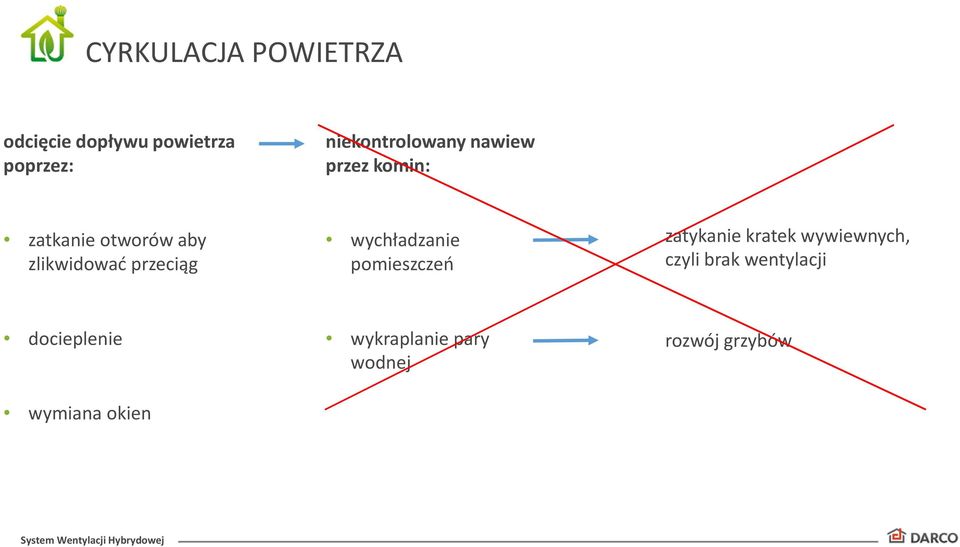 przeciąg wychładzanie pomieszczeń zatykanie kratek wywiewnych, czyli