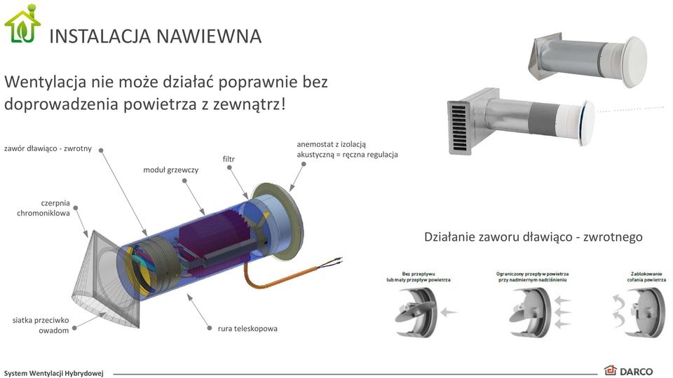 zawór dławiąco - zwrotny moduł grzewczy filtr anemostat z izolacją