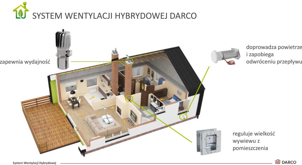 powietrze i zapobiega odwróceniu