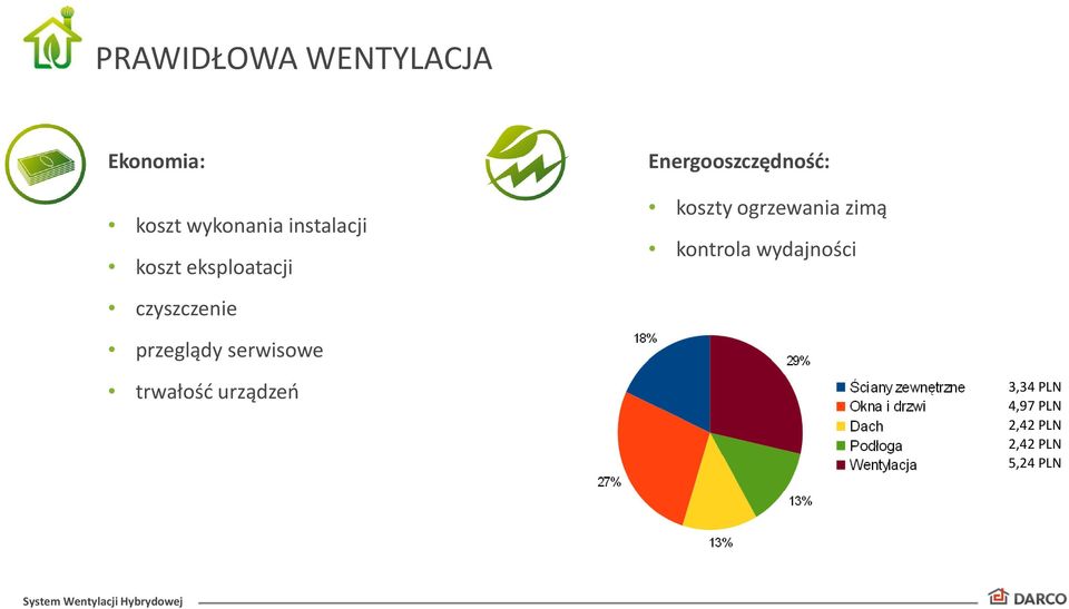 Energooszczędność: koszty ogrzewania zimą kontrola