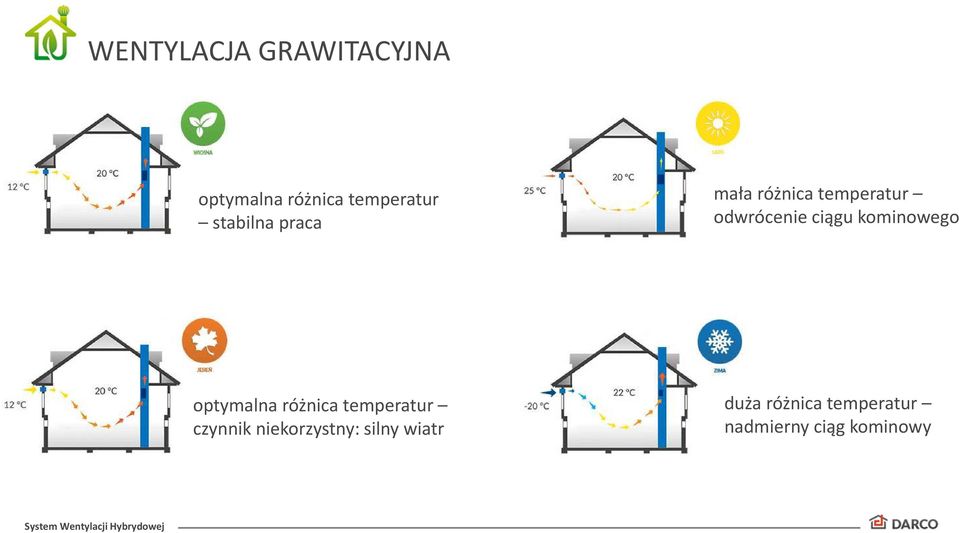 kominowego optymalna różnica temperatur czynnik
