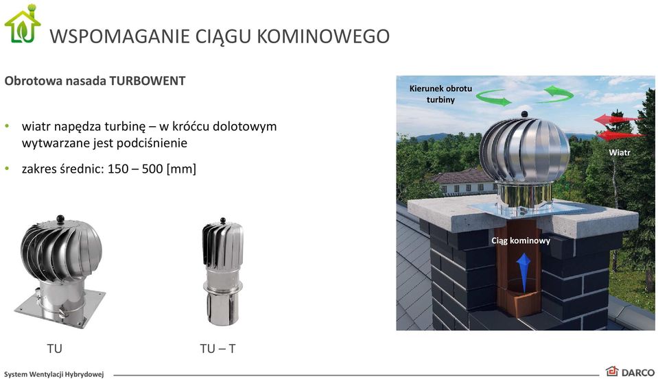 turbinę w króćcu dolotowym wytwarzane jest