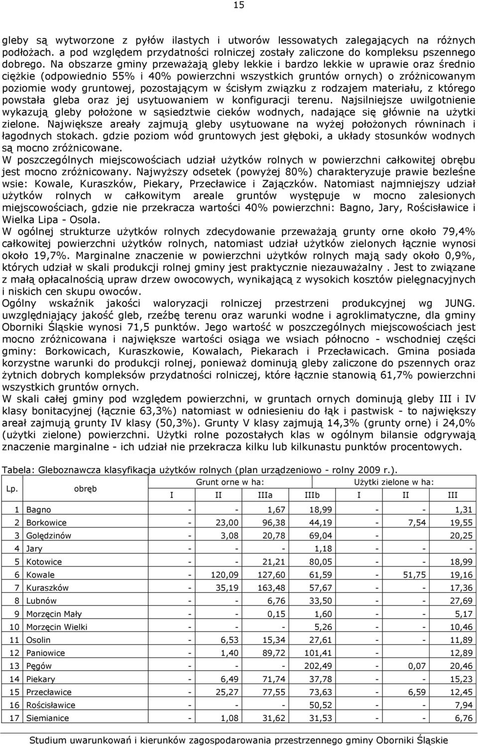 pozostającym w ścisłym związku z rodzajem materiału, z którego powstała gleba oraz jej usytuowaniem w konfiguracji terenu.