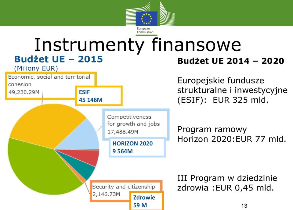 (ESIF): EUR 325 mld.