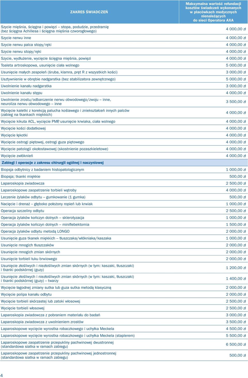 stabilizatora zewnętrznego) Uwolnienie kanału nadgarstka Uwolnienie kanału stępu Uwolnienie zrostu/odbarczenie nerwu obwodowego/zwoju inne, neuroliza nerwu obwodowego inne Wycięcie kaletki z korekcją